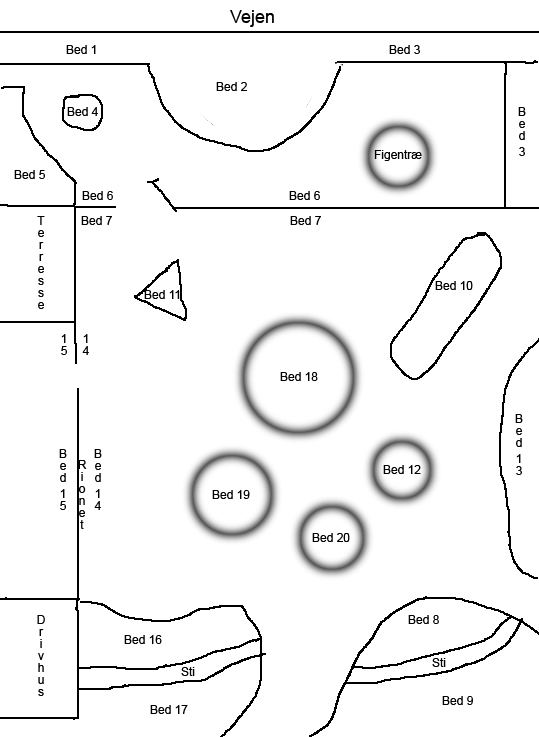 Bed oversigt